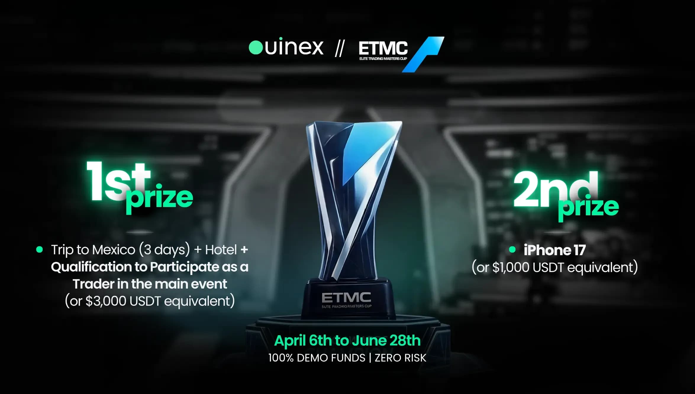 Demo Trading Contest Chart